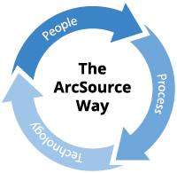 The ArcSource Way
